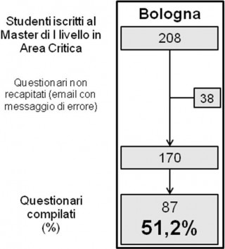 grafico 1