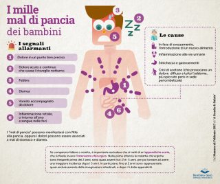 infografica-mal-di-pancia-a-scuola-di-salute