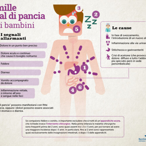 “Mamma, ho mal di pancia”, i consigli dell’Ospedale Bambino Gesù