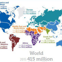 Diabete, una vera epidemia: 400 milioni di malati nel mondo