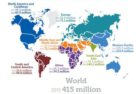 Diabete, una vera epidemia: 400 milioni di malati nel mondo