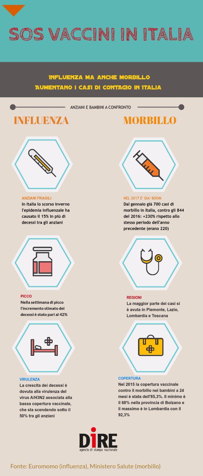 vaccini_infografica