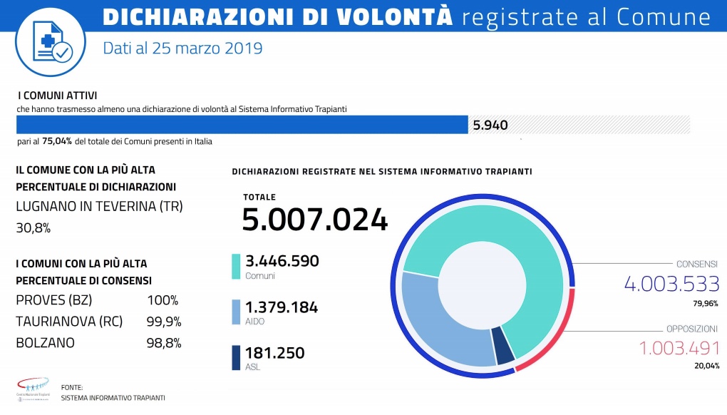 senza-titolo