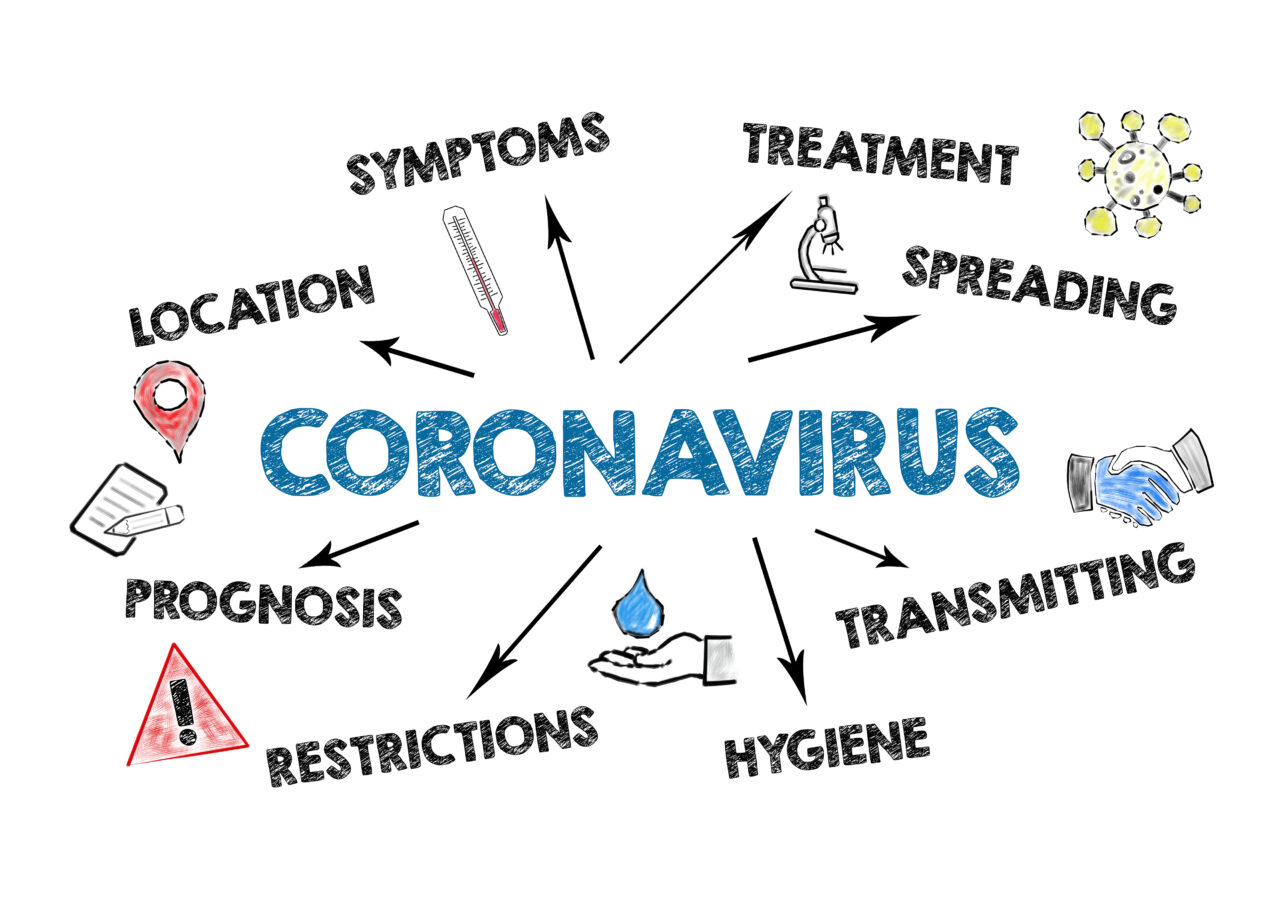 Infezione da Coronavirus. Ecco cosa c’è da sapere