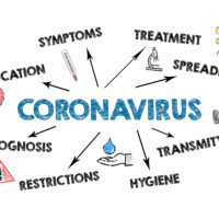 Infezione da Coronavirus. Ecco cosa c'è da sapere