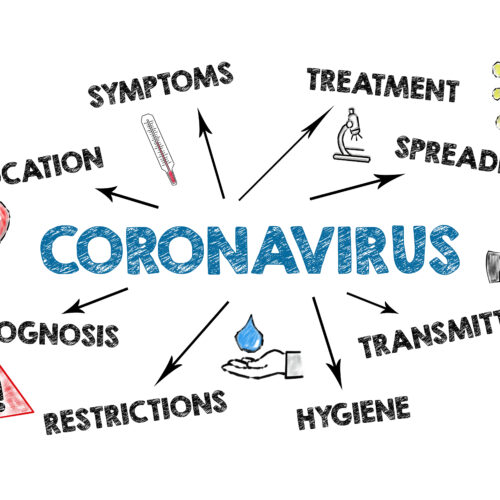 Infezione da Coronavirus. Ecco cosa c’è da sapere